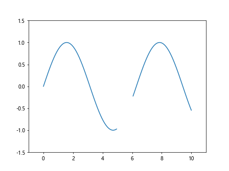 Comprehensive Guide to Matplotlib.artist.Artist.format_cursor_data() in Python