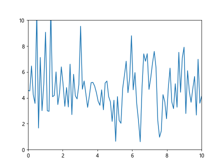 Comprehensive Guide to Matplotlib.artist.Artist.format_cursor_data() in Python