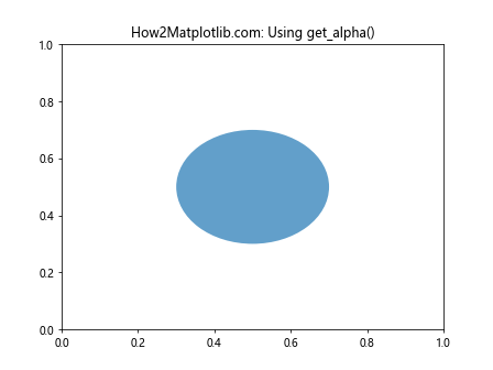 Comprehensive Guide to Matplotlib.artist.Artist.get_alpha() in Python