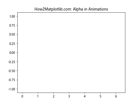 Comprehensive Guide to Matplotlib.artist.Artist.get_alpha() in Python