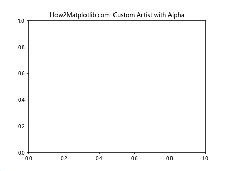 Comprehensive Guide to Matplotlib.artist.Artist.get_alpha() in Python