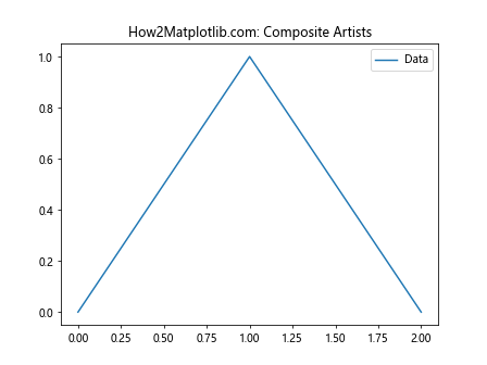 Comprehensive Guide to Matplotlib.artist.Artist.get_alpha() in Python