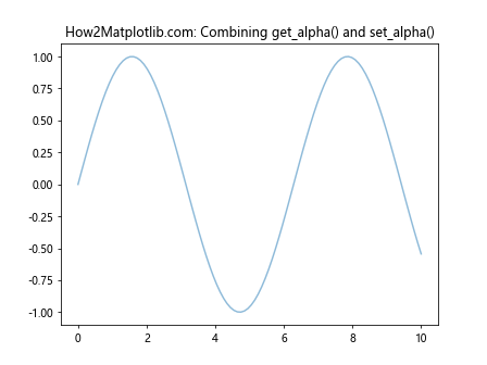 Comprehensive Guide to Matplotlib.artist.Artist.get_alpha() in Python