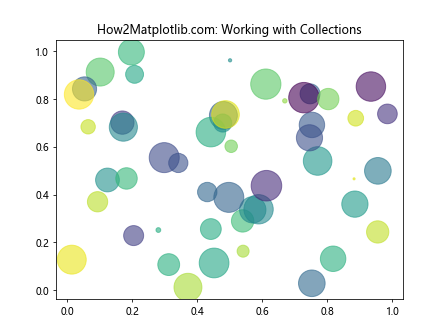 Comprehensive Guide to Matplotlib.artist.Artist.get_alpha() in Python