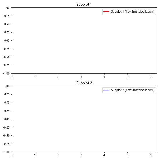 Comprehensive Guide to Matplotlib.artist.Artist.get_animated() in Python