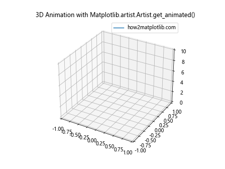 Comprehensive Guide to Matplotlib.artist.Artist.get_animated() in Python