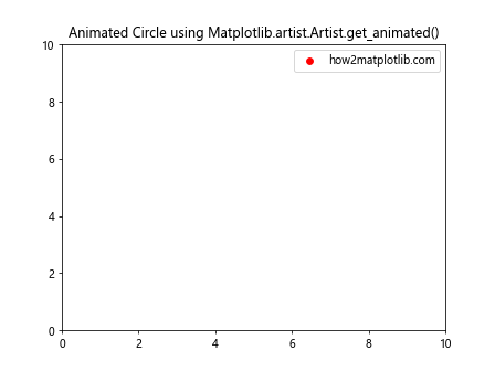 Comprehensive Guide to Matplotlib.artist.Artist.get_animated() in Python