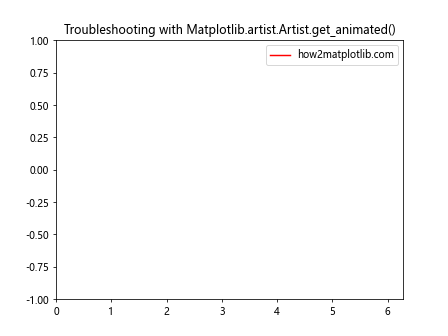 Comprehensive Guide to Matplotlib.artist.Artist.get_animated() in Python