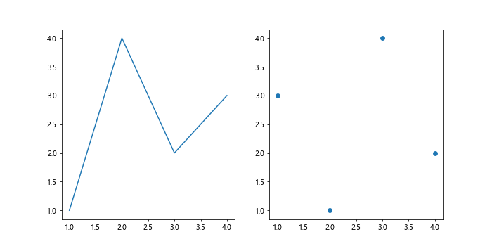 Comprehensive Guide to Matplotlib.artist.Artist.get_children() in Python