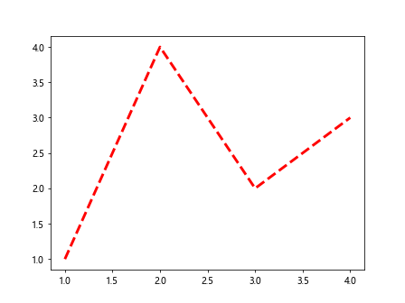 Comprehensive Guide to Matplotlib.artist.Artist.get_children() in Python