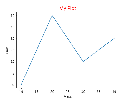 Comprehensive Guide to Matplotlib.artist.Artist.get_children() in Python