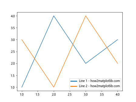 Comprehensive Guide to Matplotlib.artist.Artist.get_children() in Python