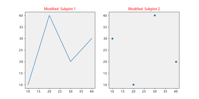 Comprehensive Guide to Matplotlib.artist.Artist.get_children() in Python