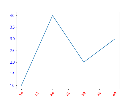 Comprehensive Guide to Matplotlib.artist.Artist.get_children() in Python