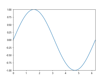 Comprehensive Guide to Matplotlib.artist.Artist.get_children() in Python