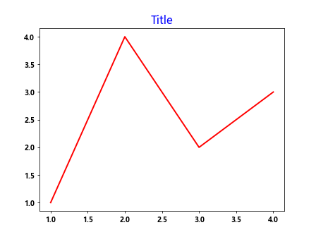 Comprehensive Guide to Matplotlib.artist.Artist.get_children() in Python