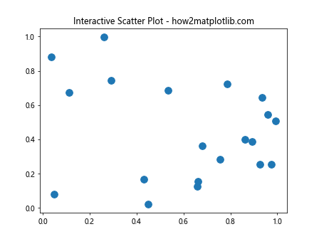 Comprehensive Guide to Matplotlib.artist.Artist.get_contains() in Python