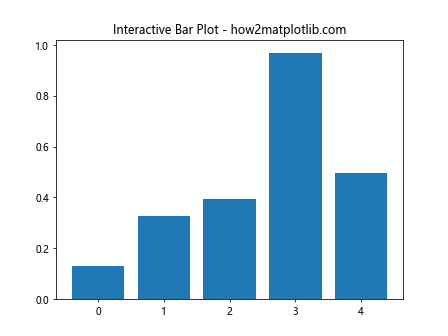 Comprehensive Guide to Matplotlib.artist.Artist.get_contains() in Python