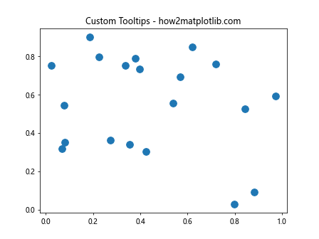 Comprehensive Guide to Matplotlib.artist.Artist.get_contains() in Python