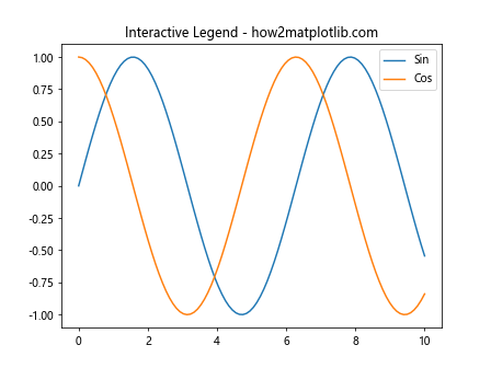 Comprehensive Guide to Matplotlib.artist.Artist.get_contains() in Python