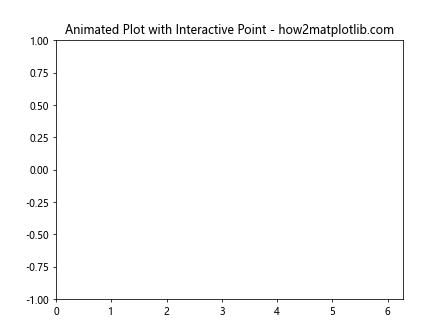 Comprehensive Guide to Matplotlib.artist.Artist.get_contains() in Python