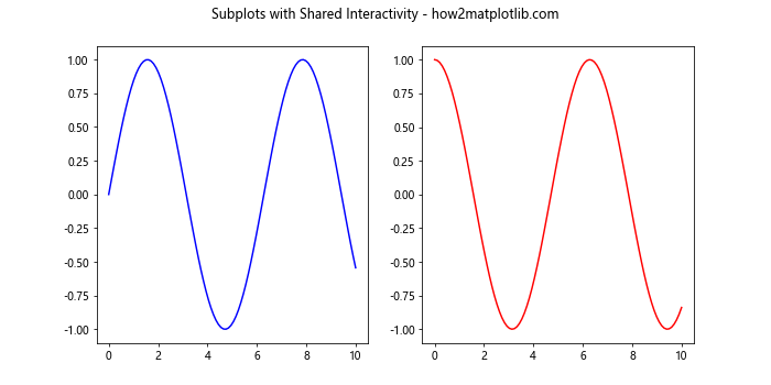 Comprehensive Guide to Matplotlib.artist.Artist.get_contains() in Python