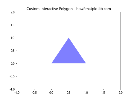 Comprehensive Guide to Matplotlib.artist.Artist.get_contains() in Python