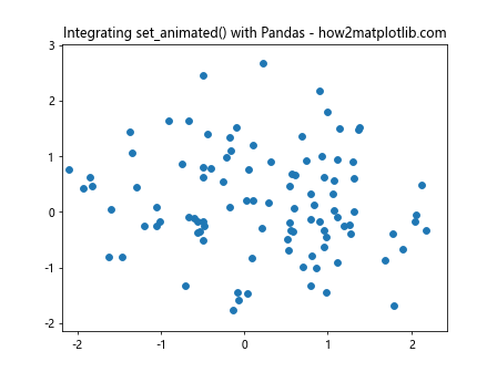 Comprehensive Guide to Using Matplotlib.artist.Artist.set_animated() in Python for Efficient Visualization