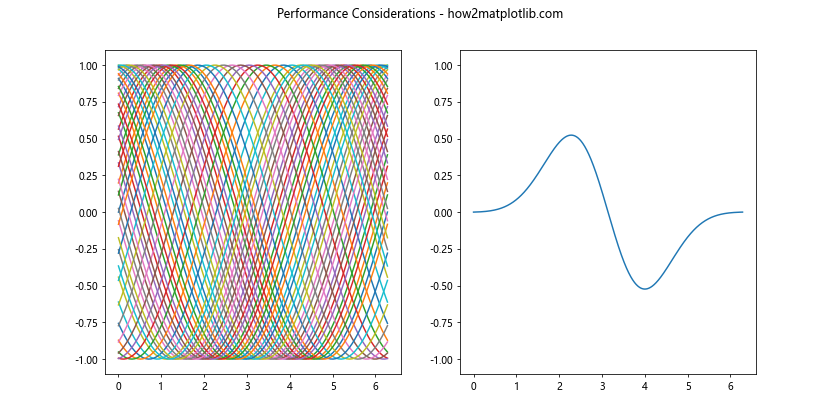 Comprehensive Guide to Using Matplotlib.artist.Artist.set_animated() in Python for Efficient Visualization