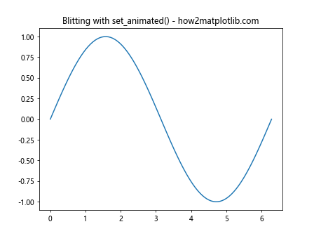 Comprehensive Guide to Using Matplotlib.artist.Artist.set_animated() in Python for Efficient Visualization