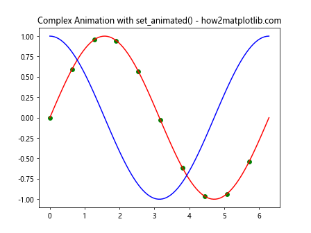 Comprehensive Guide to Using Matplotlib.artist.Artist.set_animated() in Python for Efficient Visualization