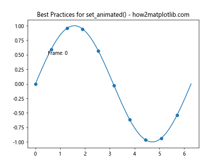 Comprehensive Guide to Using Matplotlib.artist.Artist.set_animated() in Python for Efficient Visualization