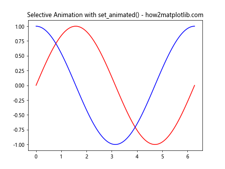 Comprehensive Guide to Using Matplotlib.artist.Artist.set_animated() in Python for Efficient Visualization