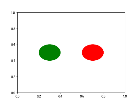 Comprehensive Guide to Using Matplotlib.artist.Artist.set_gid() in Python for Data Visualization