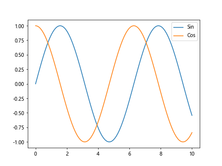 Comprehensive Guide to Using Matplotlib.artist.Artist.set_gid() in Python for Data Visualization