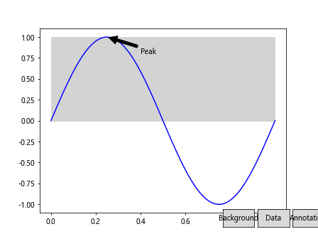 Comprehensive Guide to Using Matplotlib.artist.Artist.set_gid() in Python for Data Visualization