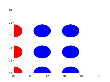 Comprehensive Guide to Using Matplotlib.artist.Artist.set_gid() in Python for Data Visualization