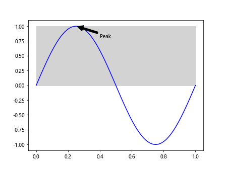 Comprehensive Guide to Using Matplotlib.artist.Artist.set_gid() in Python for Data Visualization