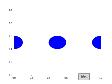 Comprehensive Guide to Using Matplotlib.artist.Artist.set_gid() in Python for Data Visualization