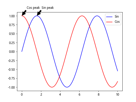 Comprehensive Guide to Using Matplotlib.artist.Artist.set_gid() in Python for Data Visualization