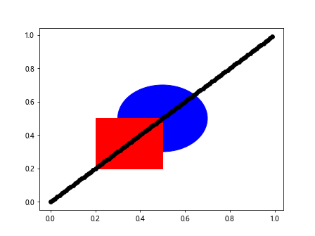 Comprehensive Guide to Using Matplotlib.artist.Artist.set_gid() in Python for Data Visualization