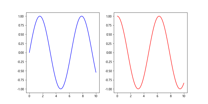 Comprehensive Guide to Using Matplotlib.artist.Artist.set_gid() in Python for Data Visualization