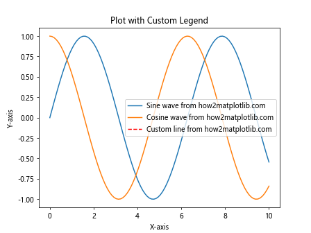 Comprehensive Guide to Using Matplotlib.artist.Artist.set_label() in Python for Data Visualization