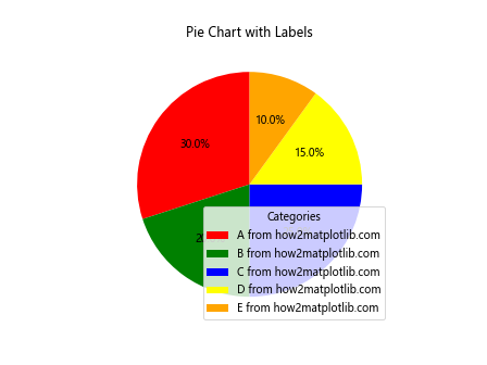 Comprehensive Guide to Using Matplotlib.artist.Artist.set_label() in Python for Data Visualization