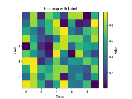 Comprehensive Guide to Using Matplotlib.artist.Artist.set_label() in Python for Data Visualization