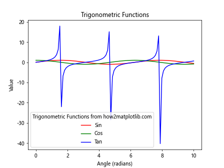 Comprehensive Guide to Using Matplotlib.artist.Artist.set_label() in Python for Data Visualization