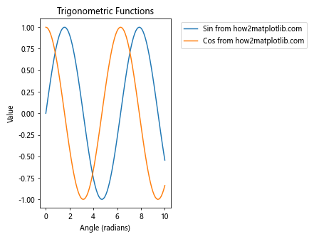 Comprehensive Guide to Using Matplotlib.artist.Artist.set_label() in Python for Data Visualization