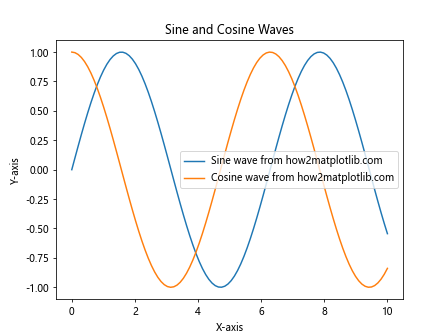 Comprehensive Guide to Using Matplotlib.artist.Artist.set_label() in Python for Data Visualization