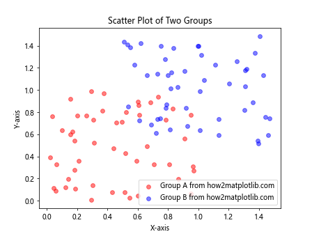 Comprehensive Guide to Using Matplotlib.artist.Artist.set_label() in Python for Data Visualization