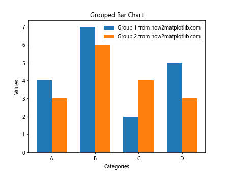 Comprehensive Guide to Using Matplotlib.artist.Artist.set_label() in Python for Data Visualization